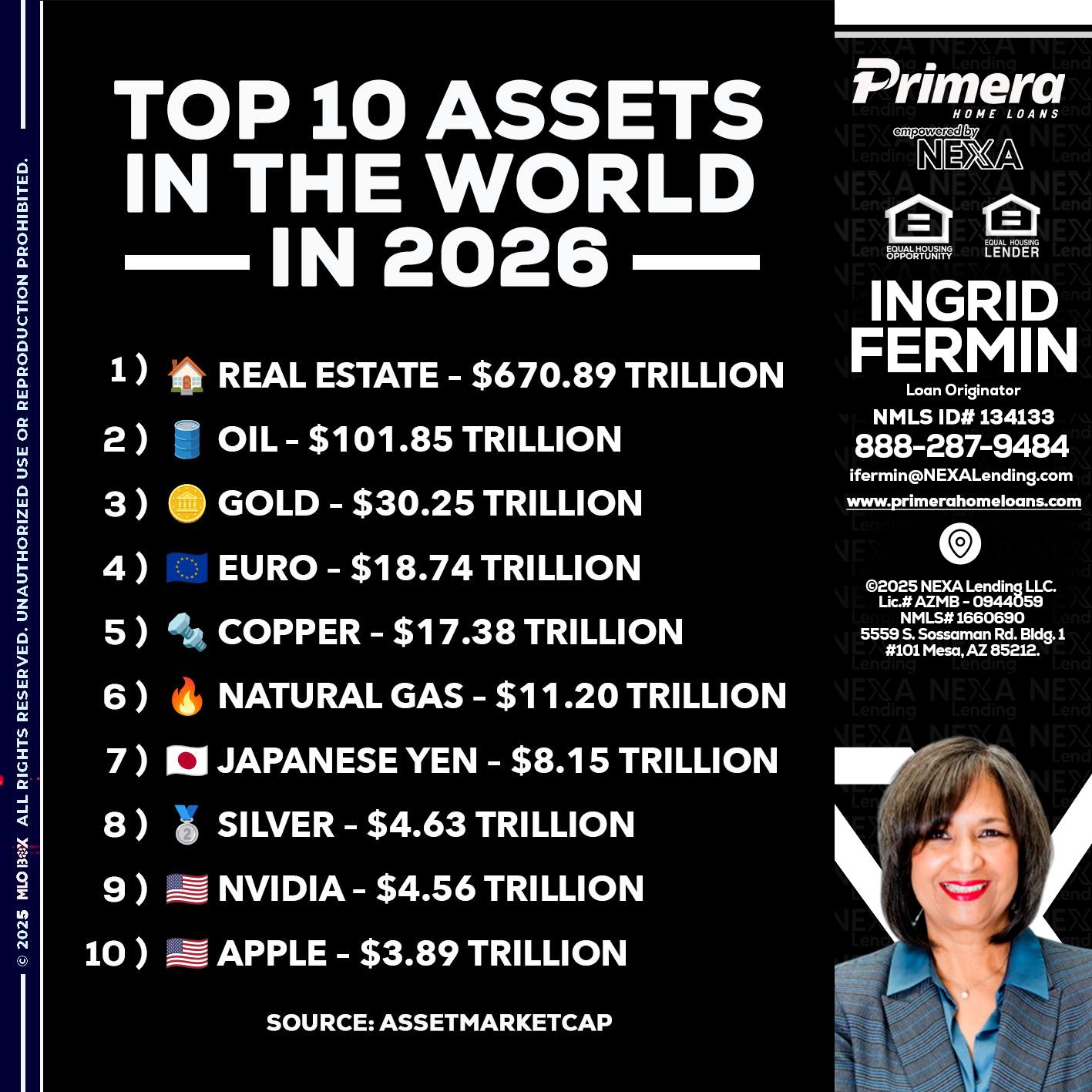 top 10 - Ingrid Fermin -Loan Originator