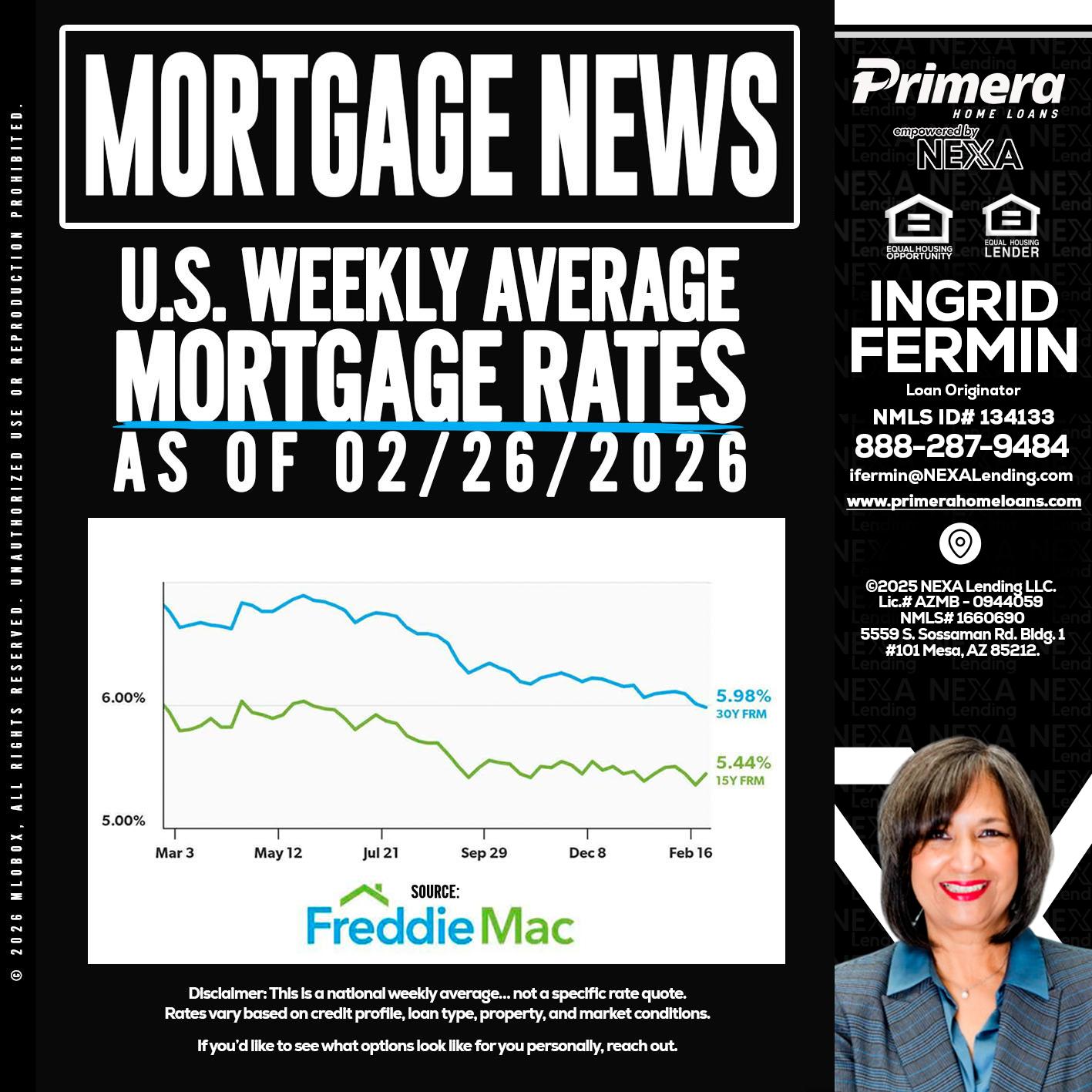 mortgage news - Ingrid Fermin -Loan Originator