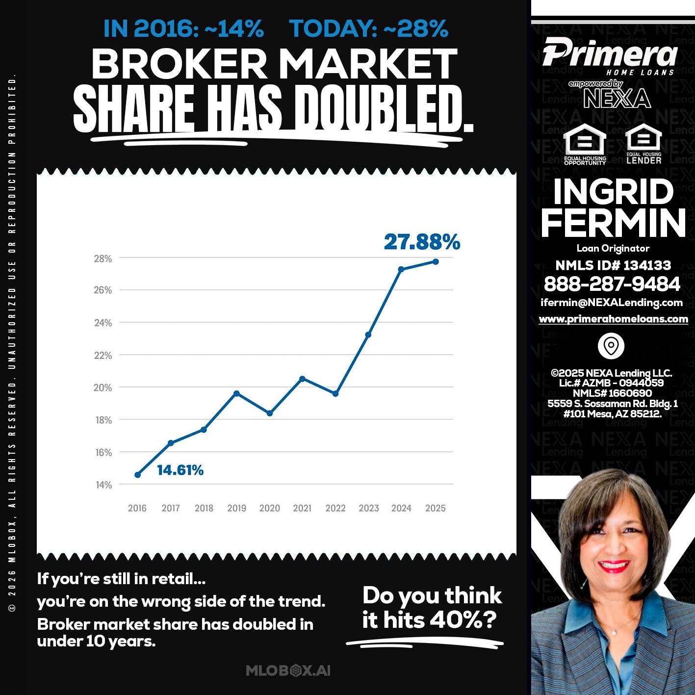 BROKER MARKET - Ingrid Fermin -Loan Originator