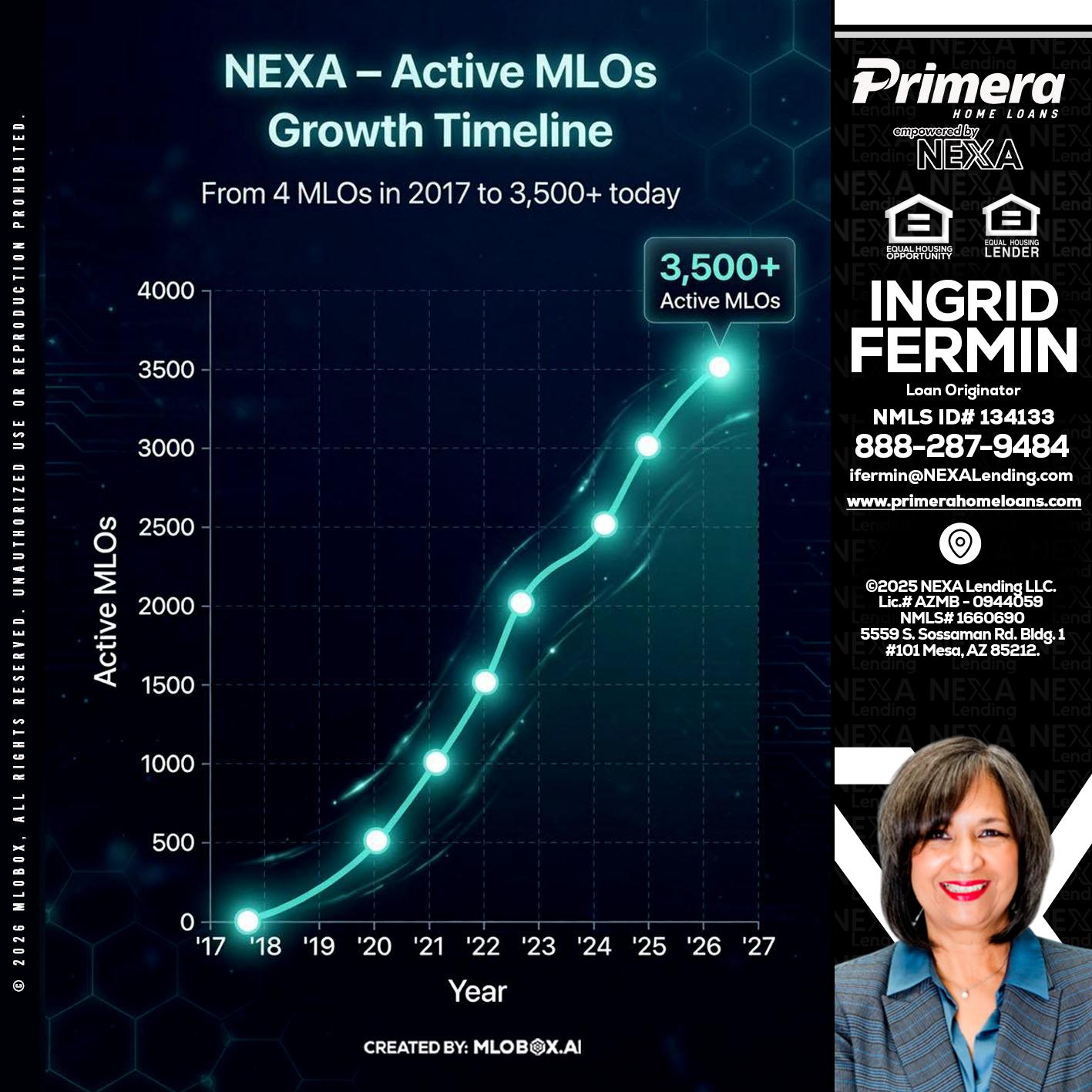 3500 MLOs - Ingrid Fermin -Loan Originator