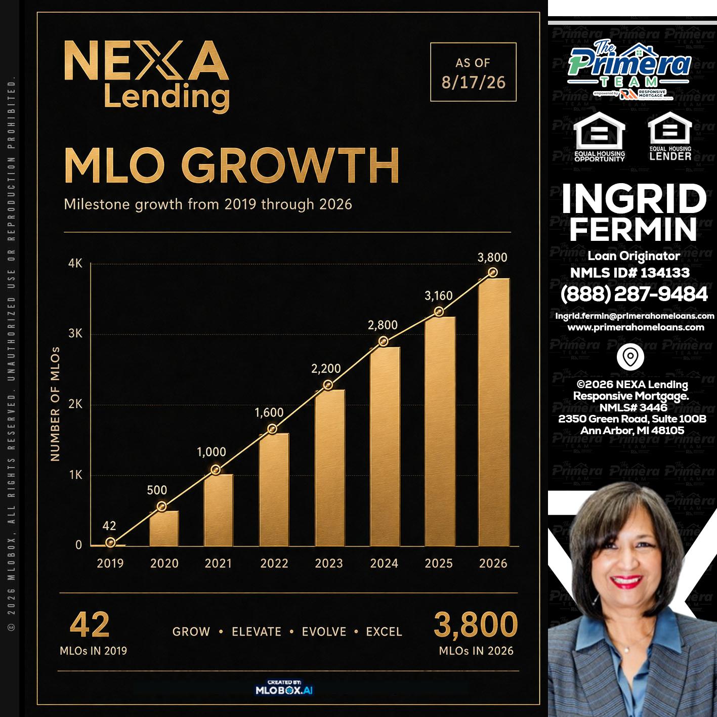 3800 MLOs - Ingrid Fermin -Loan Originator